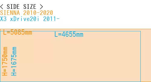 #SIENNA 2010-2020 + X3 xDrive20i 2011-